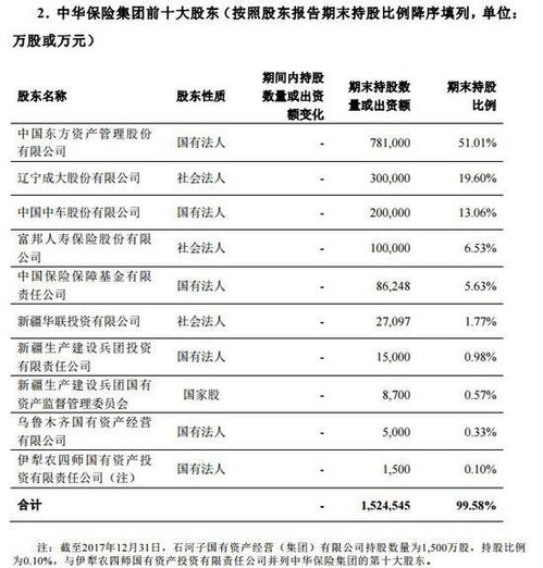 會(huì)計(jì)科目理財(cái)