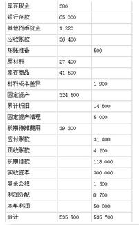 長期借款一內(nèi)到期需要改變會計科目嗎