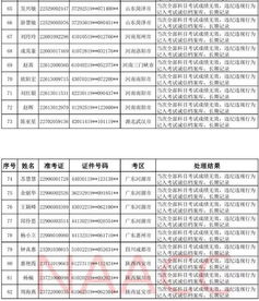 我國財(cái)政部發(fā)布的會計(jì)科目有幾類,財(cái)政部會計(jì)科目,財(cái)政部會計(jì)科目匯總表