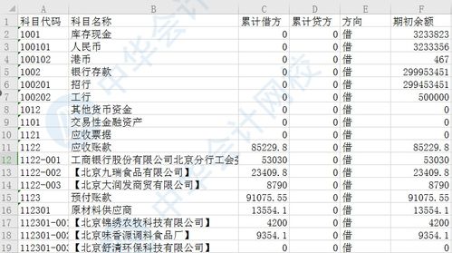 2021最新會計科目,最新會計科目代碼表,最新行政事業(yè)單位會計科目