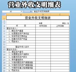 開辦費支出屬于哪個會計科目,研發(fā)支出屬于哪個會計科目,捐贈支出屬于哪個會計科目