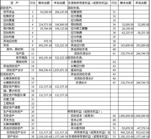 資產負債表,用在,會計科目,制造