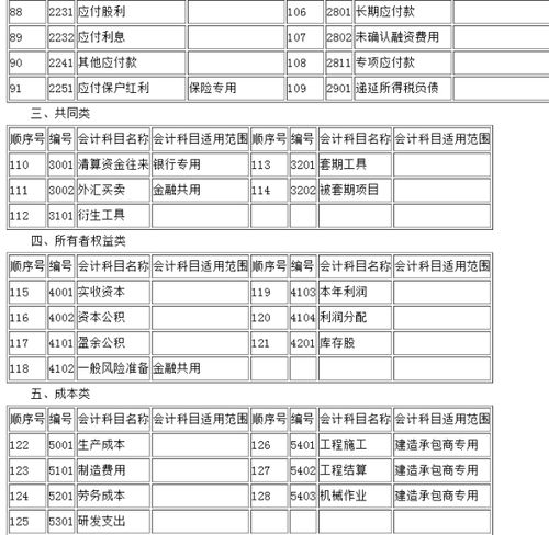 會計科目中借貸是什么意思,會計科目預(yù)付賬款是什么意思,會計科目其他應(yīng)付款是什么意思