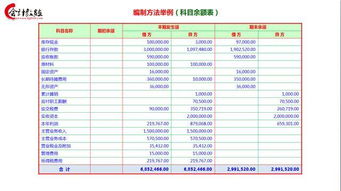 編制,現金流量表,例子,會計科目