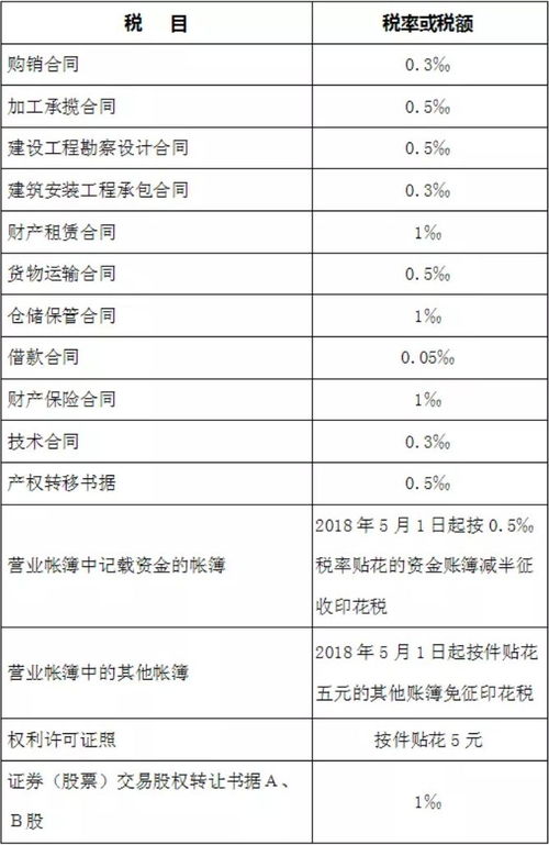 香港印花稅會(huì)計(jì)科目