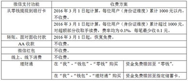 如何在會計科目里增加微信支付