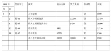 墊付現(xiàn)金的會(huì)計(jì)科目