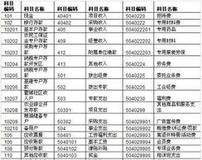 原材料盤盈盤虧管理費用下會計科目二級科目