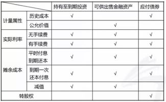 可轉(zhuǎn)換債券贖回溢價,贖回溢價隨債券到期日的臨近而減少,為什么溢價債券更容易被贖回