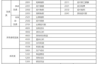 分錄,區(qū)別,會(huì)計(jì)科目,會(huì)計(jì)