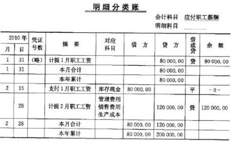 稻谷加工大米會計科目,酒店采購大米會計科目,大米屬于什么會計科目