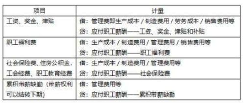 車改交通補(bǔ)貼會(huì)計(jì)科目