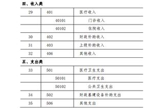 廠區(qū)道路衛(wèi)生應(yīng)計(jì)入那個(gè)會(huì)計(jì)科目