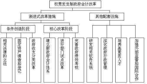 支付商標注冊費會計科目