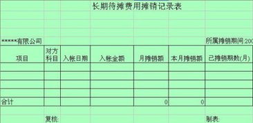 待攤費用新會計科目里有嗎