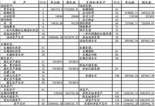 總預算,大類,分為,財政