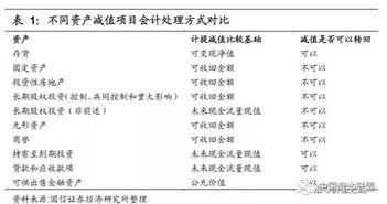 商譽簡直會計科目怎么做