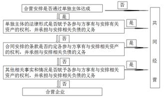 集資商品房會計科目