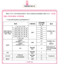 營運車車船稅是多少,車船稅借記的會計科目,車船稅計入什么會計科目