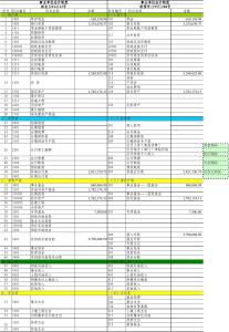 財(cái)政全供事業(yè)單位會(huì)計(jì)科目