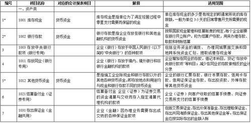 承包一個工程涉及哪些會計科目