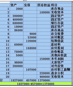 會計要素與會計科目的類別完全相同嗎,會計要素與會計科目的類別完全相同正確嗎,會計要素類別和會計科目類別不同的有