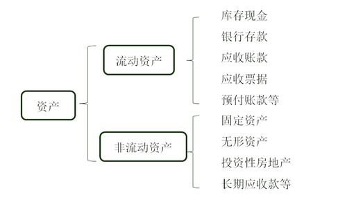 消費稅,會計科目,代繳