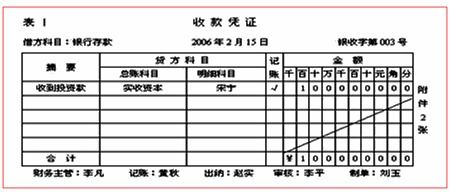 記賬憑證會(huì)計(jì)科目怎么填,記賬憑證收入會(huì)計(jì)科目怎么寫,在輸入記賬憑證時(shí)所使用的會(huì)計(jì)科目只能是