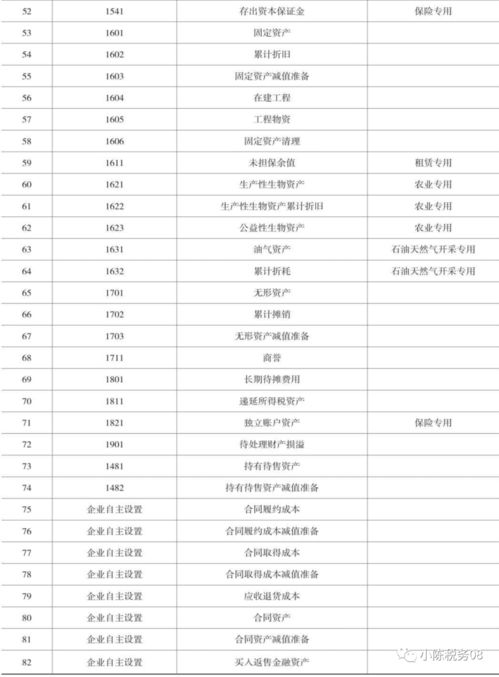 最新會計科目表及解釋,最新基建會計科目表,會計科目表一級二級明細(xì)