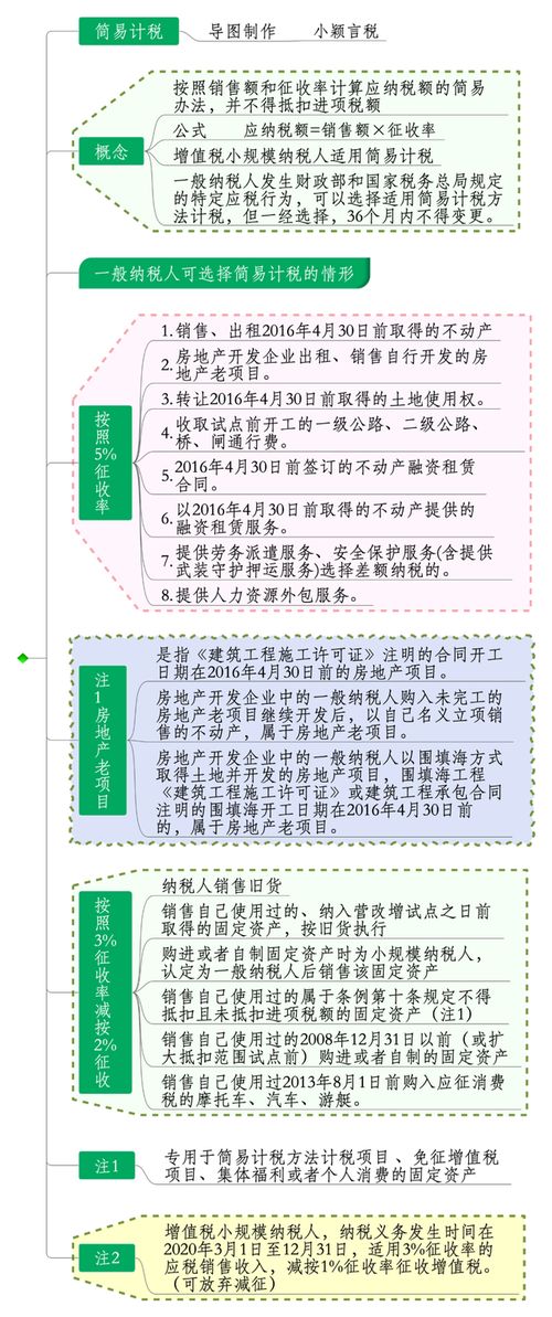 簡(jiǎn)易,計(jì)稅,會(huì)計(jì)科目,工程