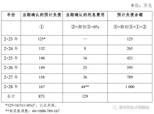 ppp項(xiàng)目會(huì)計(jì)科目設(shè)置,會(huì)計(jì)項(xiàng)目和會(huì)計(jì)科目的區(qū)別,土地整理項(xiàng)目會(huì)計(jì)科目