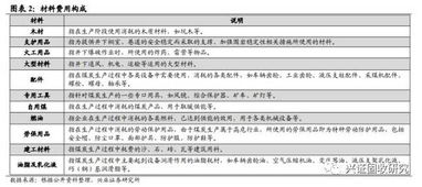 小規(guī)模加工企業(yè)會計科目,生產(chǎn)加工企業(yè)會計科目,木材加工企業(yè)檢查重點