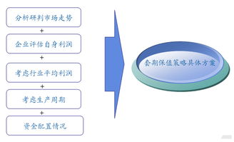 期貨套期保值會(huì)計(jì)科目建立