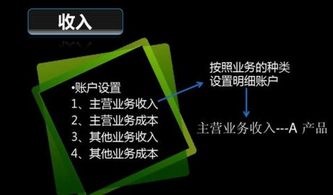 收取押金是什么會(huì)計(jì)科目,支付租金是什么會(huì)計(jì)科目,廠房租金是什么會(huì)計(jì)科目