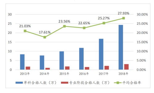 研究開發(fā)會計科目,研究支出轉(zhuǎn)入的會計科目,科技開發(fā)成本是什么會計科目