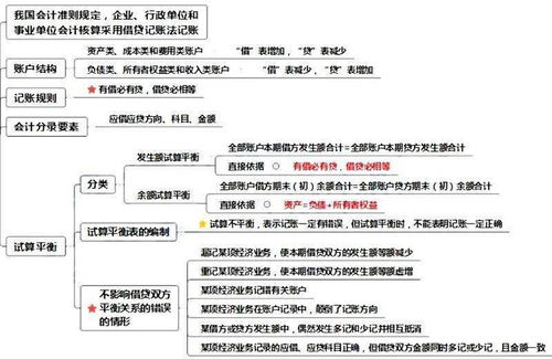 公司借款計入什么會計科目,個人借款計入什么會計科目,收到借款記什么會計科目