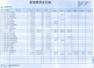 車費(fèi)過路費(fèi)了會(huì)計(jì)科目