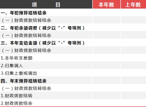 財(cái)政撥款收入對(duì)應(yīng)的預(yù)算會(huì)計(jì)科目,非財(cái)政撥款結(jié)轉(zhuǎn)對(duì)應(yīng)的什么科目,財(cái)政撥款結(jié)轉(zhuǎn)對(duì)應(yīng)的財(cái)務(wù)會(huì)計(jì)上