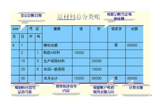 手工賬設(shè)置會計科目的流程