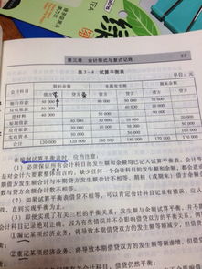 會計科目借方余額英文縮寫