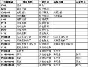 最新最全,會(huì)計(jì)科目