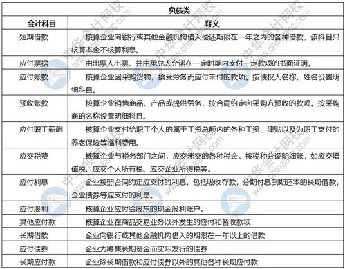 所有者權(quán)益類會計科目明細(xì)