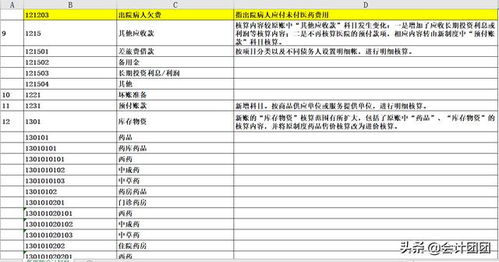 股東分紅做什么會計科目,股東分紅會計科目怎么做,股東分紅體現(xiàn)在哪個會計科目