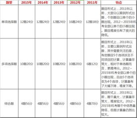 教師用書記什么會計(jì)科目