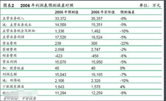 企業(yè)供水主營(yíng)業(yè)務(wù)成本會(huì)計(jì)科目