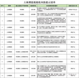 印花稅,做什么,會(huì)計(jì)科目,房屋