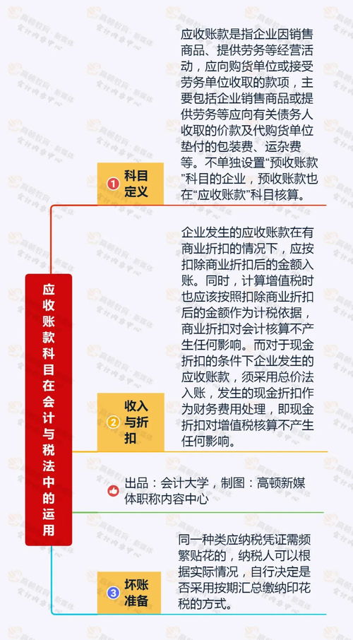 檢查會計科目是否正確的方法,會計科目的分類方法,會計科目記賬方法