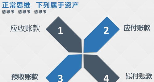 小企業(yè),利息,會計科目,銀行