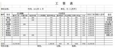 請(qǐng)假扣除的工資怎么做會(huì)計(jì)科目