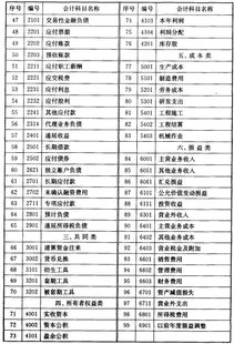 企業(yè)會計制度最新版會計科目,企業(yè)會計制度會計科目和會計報表,企業(yè)會計制度將會計科目分為